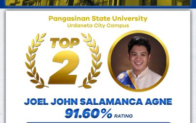PSU-UC produces TOP 2, achieves 83.33%, 87.88% passing rate on September 2021 Licensure Examination for Teachers