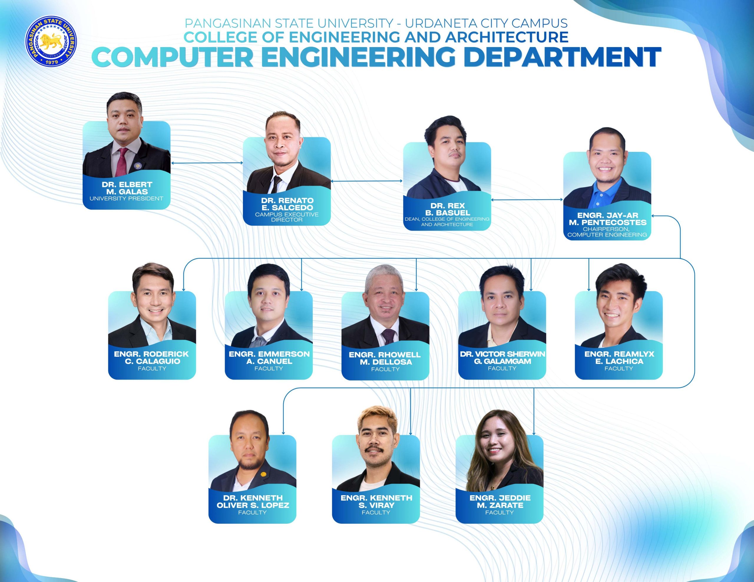 coe-psu Architecture Departmetn