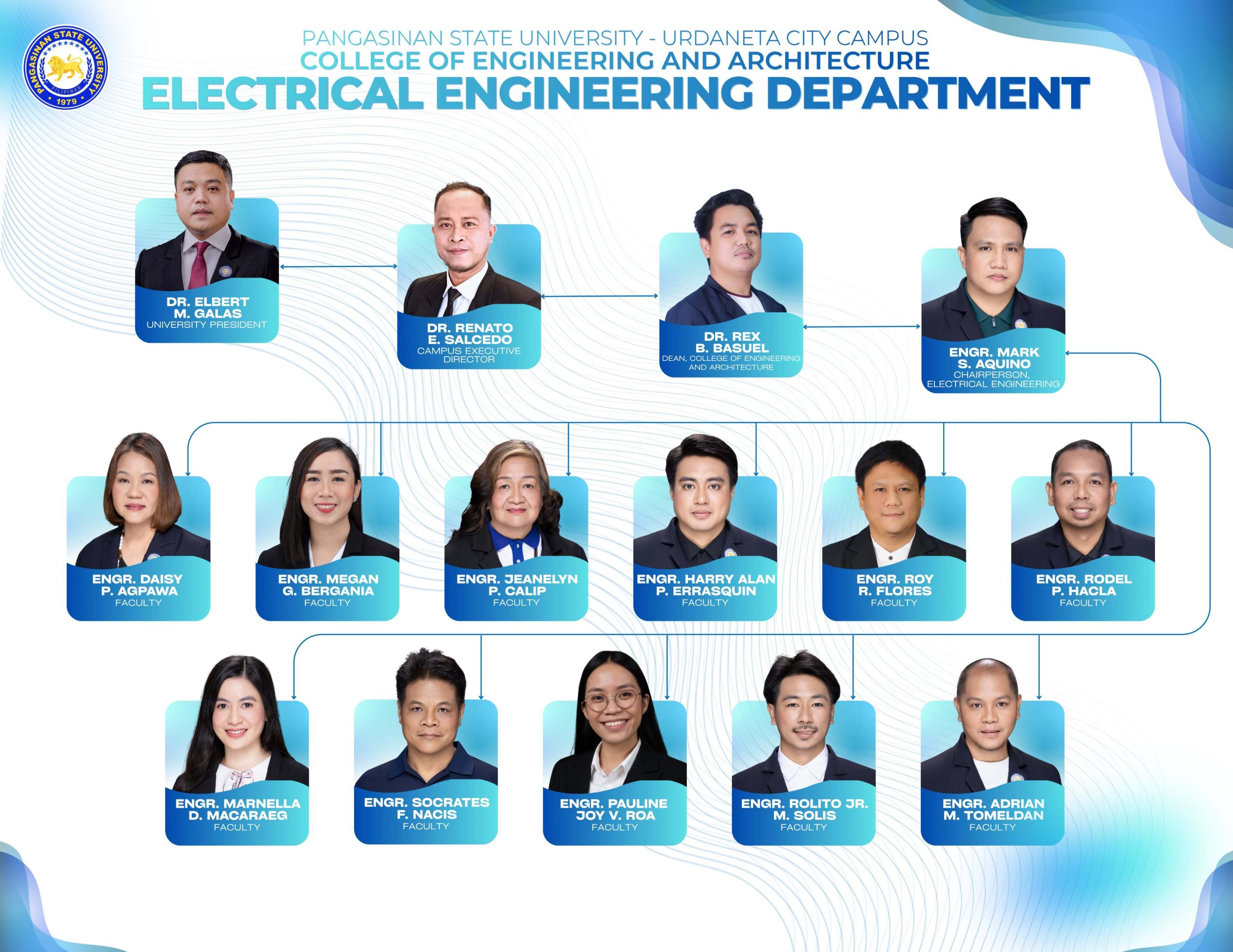 ee-psu Architecture Departmetn