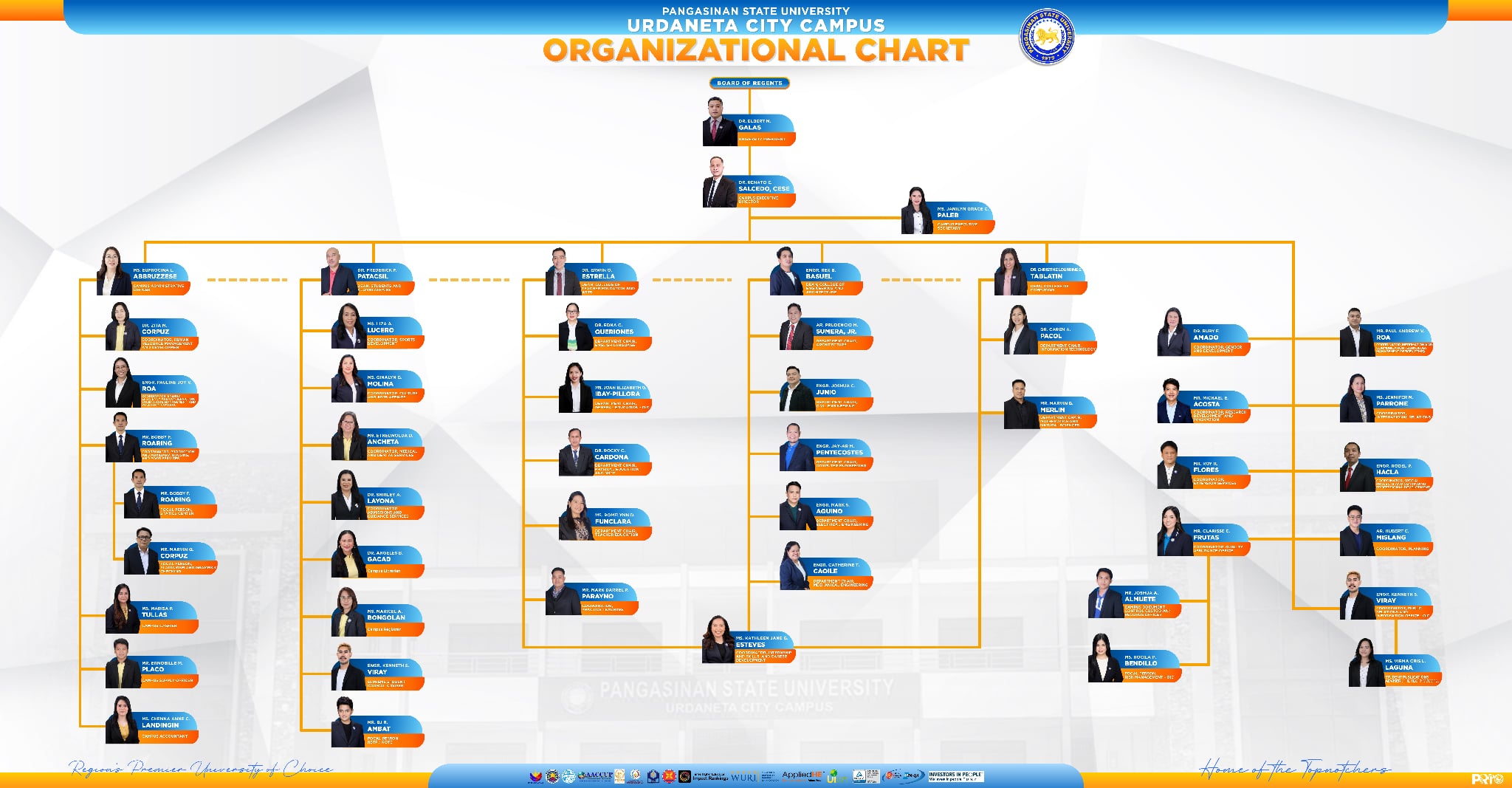 urdaorgchart
